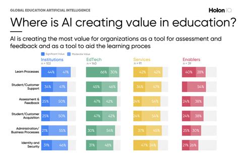 Top Educational Technology Trends