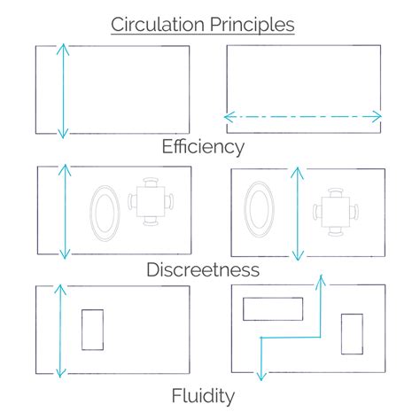 Space Planning Basics - introduction for architectural design