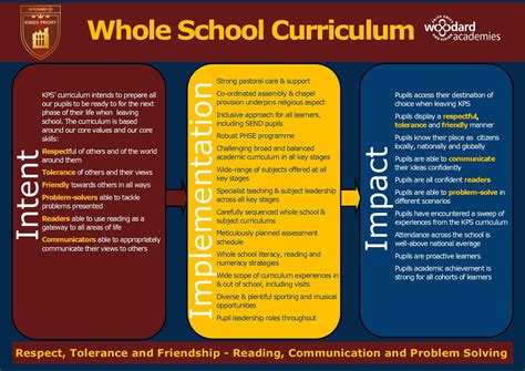 Curriculum Overview - Kings Priory School