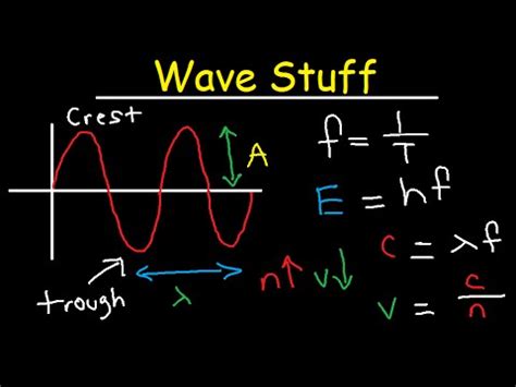 Wavelength, Frequency, Energy, Speed, Amplitude, Period Equations & Formulas - Chemistry ...