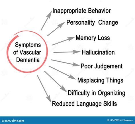 Symptoms Of Dementia Royalty-Free Stock Photography | CartoonDealer.com ...