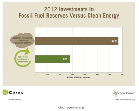 GLOBE-Net fossil_fuel_reserves - GLOBE-Net