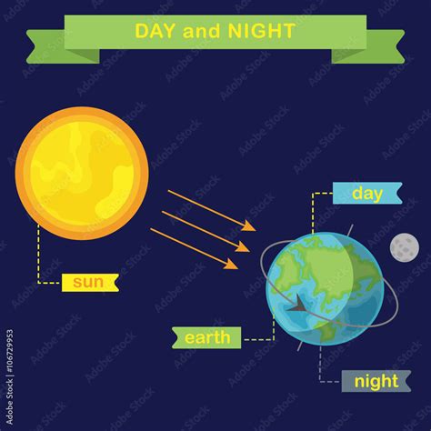 Earth rotation and changing day and night. Flat vector infographics Stock Vector | Adobe Stock