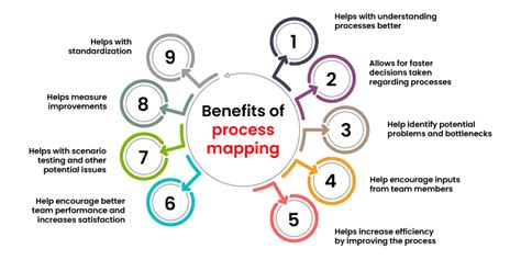 Ultimate Guide to Business Process Mapping: Definition, Examples, 8 Steps and Tips - EU-Vietnam ...