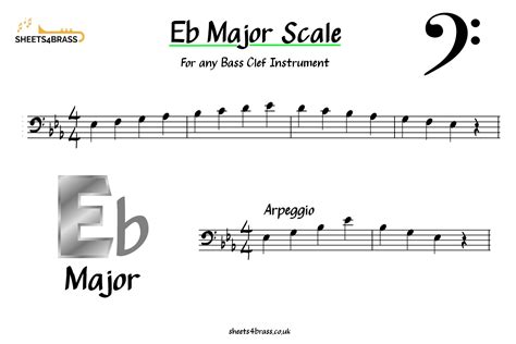 Eb Major Scale Bass Clef - Sheet Music for Brass sheets4brass