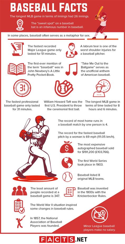 120 Exciting Baseball Facts Nobody Tells You About | Facts.net