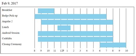 Angular Gantt Chart Demo - Chart Examples