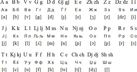 Macedonian Language Alphabet | Oppidan Library