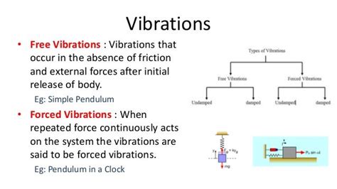 Forced vibrations