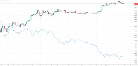 Strong Dollar Could Kick Bitcoin Back Below $10,000