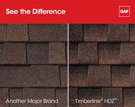 Everything You Need to Know About the GAF Timberline HDZ Shingle