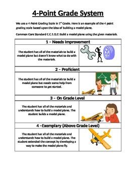 4 Point Grading Scale Explanation - Airplane Example | TPT