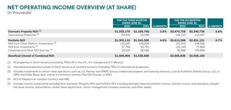 Simon Property Group Stock: The Mall Is Dead, Long Live The Mall ...