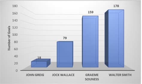 The Magic of McCoist - Ally’s Goals Analysed | FollowFollow.com