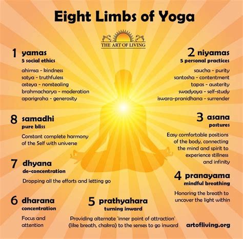 Image result for eight limbs of yoga, art #yogaart | Eight limbs of ...