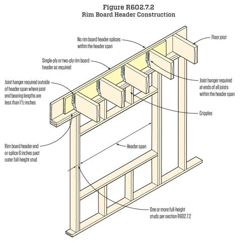 What Size Is A Floor Joist - Flooring Ideas