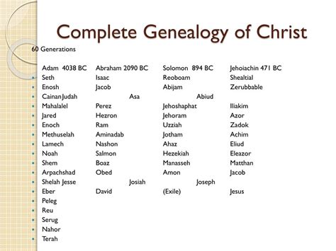 PPT - Genealogy of Christ, Adam PowerPoint Presentation, free download - ID:2483032