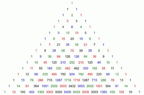 EDUmáTICas: Fibonacci y el triángulo de Pascal