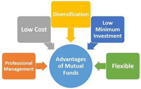 New To Equity Mutual Funds? Start With ELSS Funds