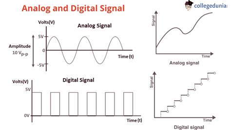 Difference between Analog and Digital Signals