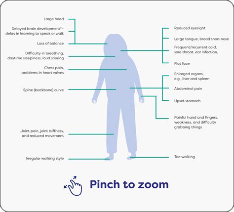 SIGNS AND SYMPTOMS