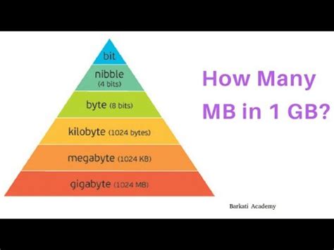 Bit, Nibble, Byte, KB, MB, GB, TB, PB, EB, ZB | Equal To | Memory Units | Barkati Academy - YouTube