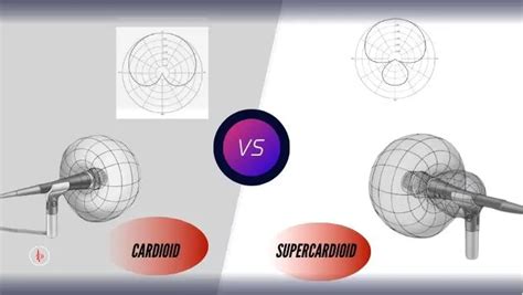 Cardioid Vs Supercardioid- Understanding Pickup Patterns For Better ...