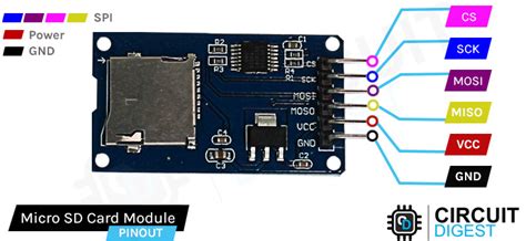 Micro Sd Card Pinout Diagram - Infoupdate.org