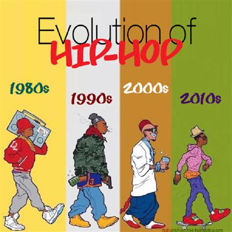 Evolución del Hip-Hop 1980 - 2010 | El Sabio Homero