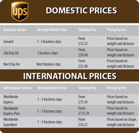 How Much Does Ups Charge To Ship A Small Package at Nathan Mansfield blog