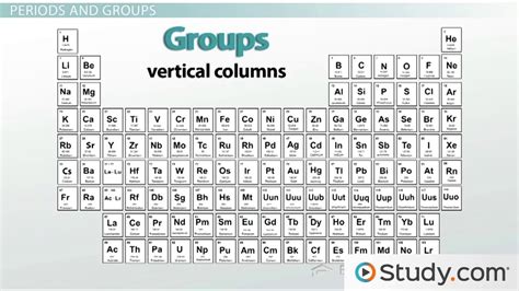 Periodic Table With Atomic Mass Rounded Off | Awesome Home