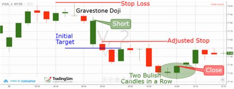 Day Trade the Bearish Gravestone Doji Reversal Candlestick |TradingSim