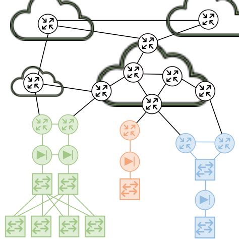 Network Design Principles - Designing Successful Networks