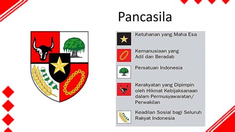 Hubungan Simbol Dengan Sila Sila Pancasila Materi Ppkn Kelas Youtube ...