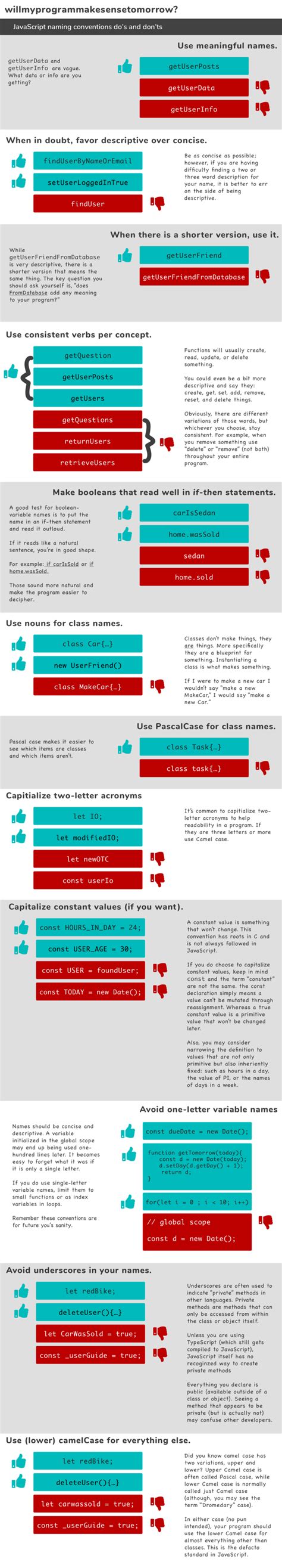 JavaScript naming conventions: do’s and don’ts