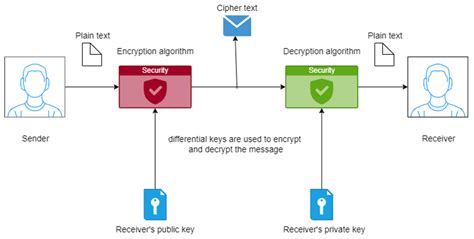 Computers | Free Full-Text | A Fast Text-to-Image Encryption-Decryption ...