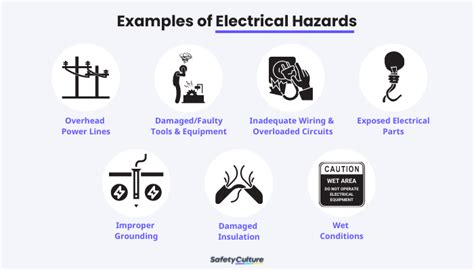 Electrical Hazards: Identifying And Minimizing The Risks - Home Plans Store