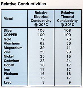 EC as in Electrical Conductivity | Audio Science Review (ASR) Forum