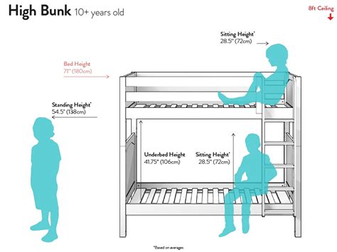 Pin on //bunk beds//