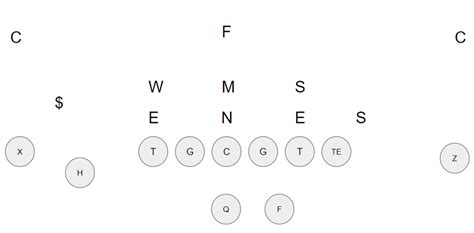 Free Play Series- Defense