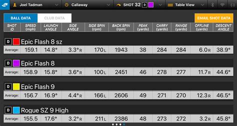 callaway epic driver adjustments chart - Conomo.helpapp.co