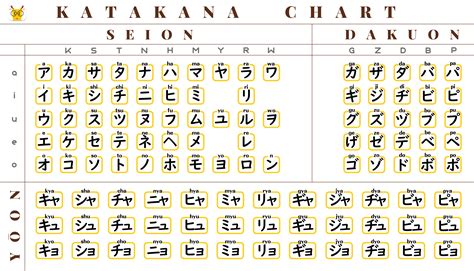 Learn Katakana with Katakana Charts - LingoDeer