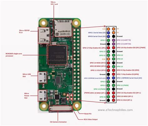 Rpi zero 2w board layout gpio pinout specs schematic in detail – Artofit