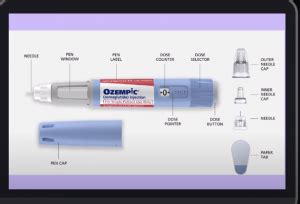 Ozempic vs. Wegovy (Semaglutide) For Fastest Weight Loss (2022)