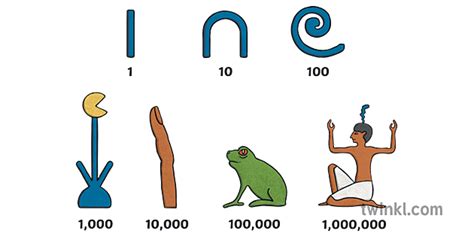 Ancient Egyptian Number System Maths CfE KS2 Illustration - Twinkl