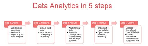 Top 10 Data Analysis Tools for B2B Marketing - Oktopost