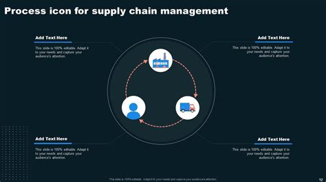 Supply Chain Process Powerpoint Ppt Template Bundles PPT Slide