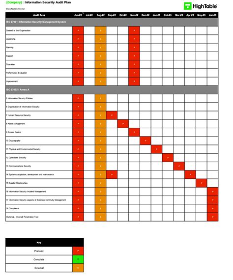 The Ultimate ISO27001 Audit Plan Template