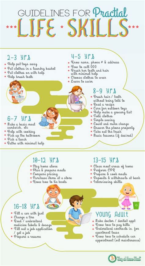 Guidelines for Practical Life Skills for Kids (Infographic)