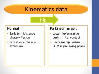 Pathomechanics of parkinson disease gait | PPT